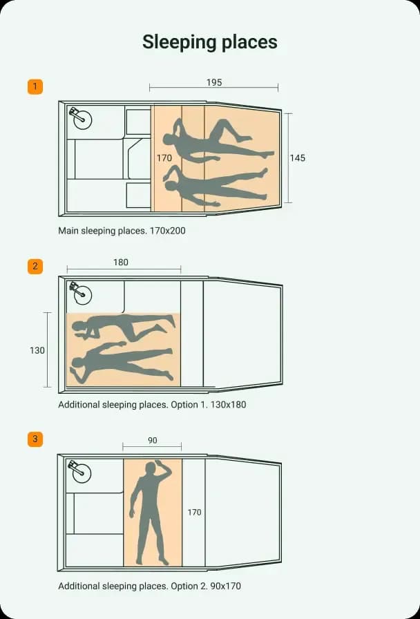 Posti letto