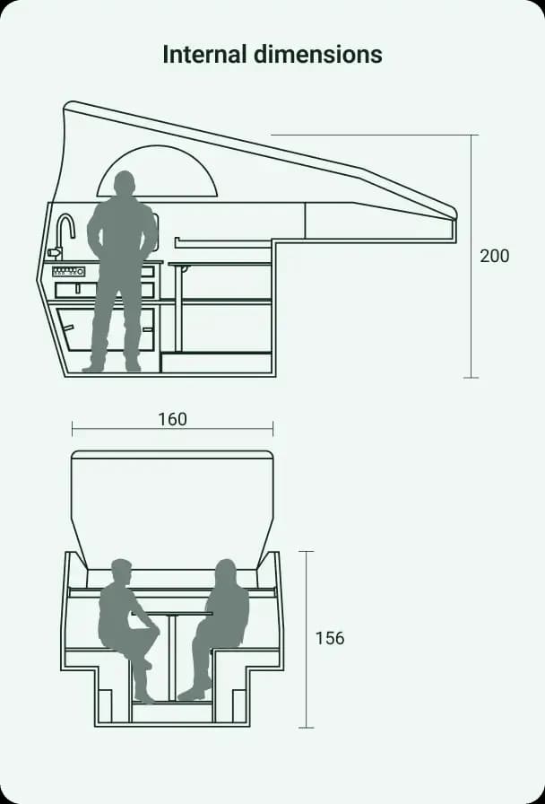 Dimensioni interne