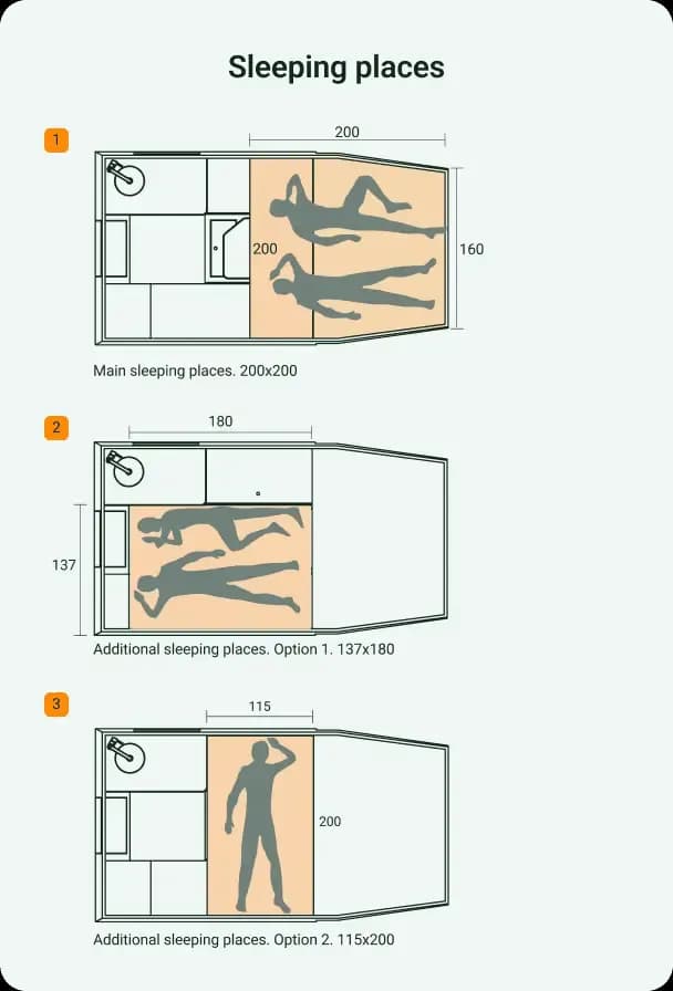Posti letto