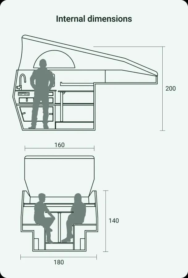 Dimensioni interne